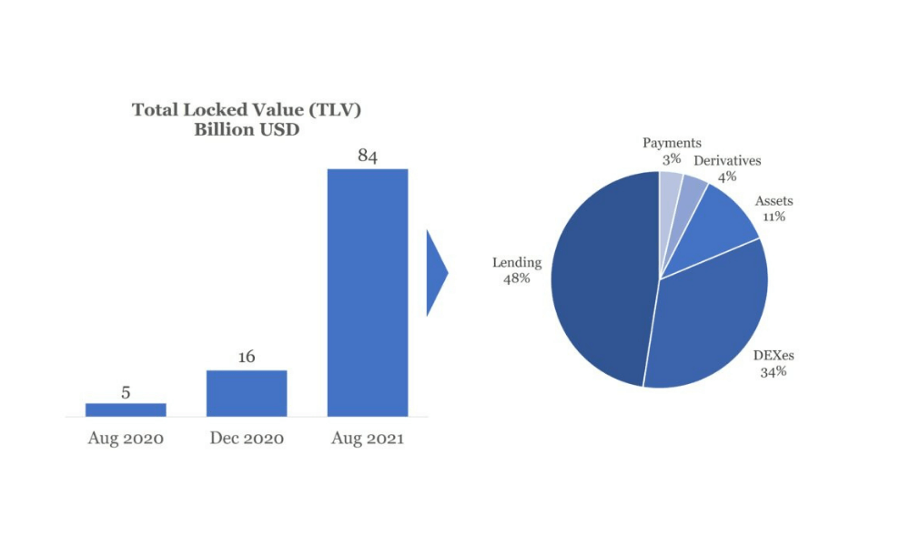 What Is Total Value Locked (TVL) In Crypto And Why Does It Matter?